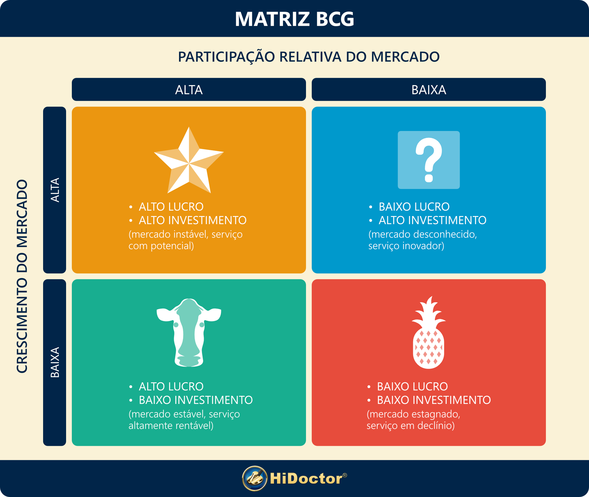 Modelo de Matriz BCG
