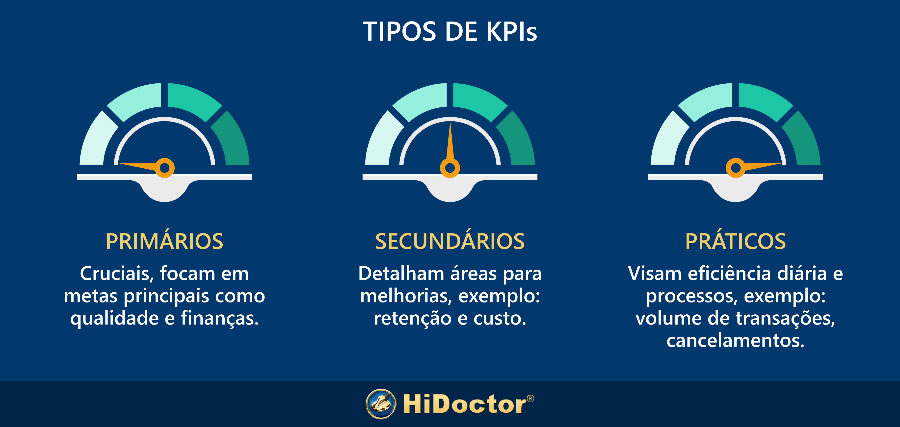 Tipos de KPIs