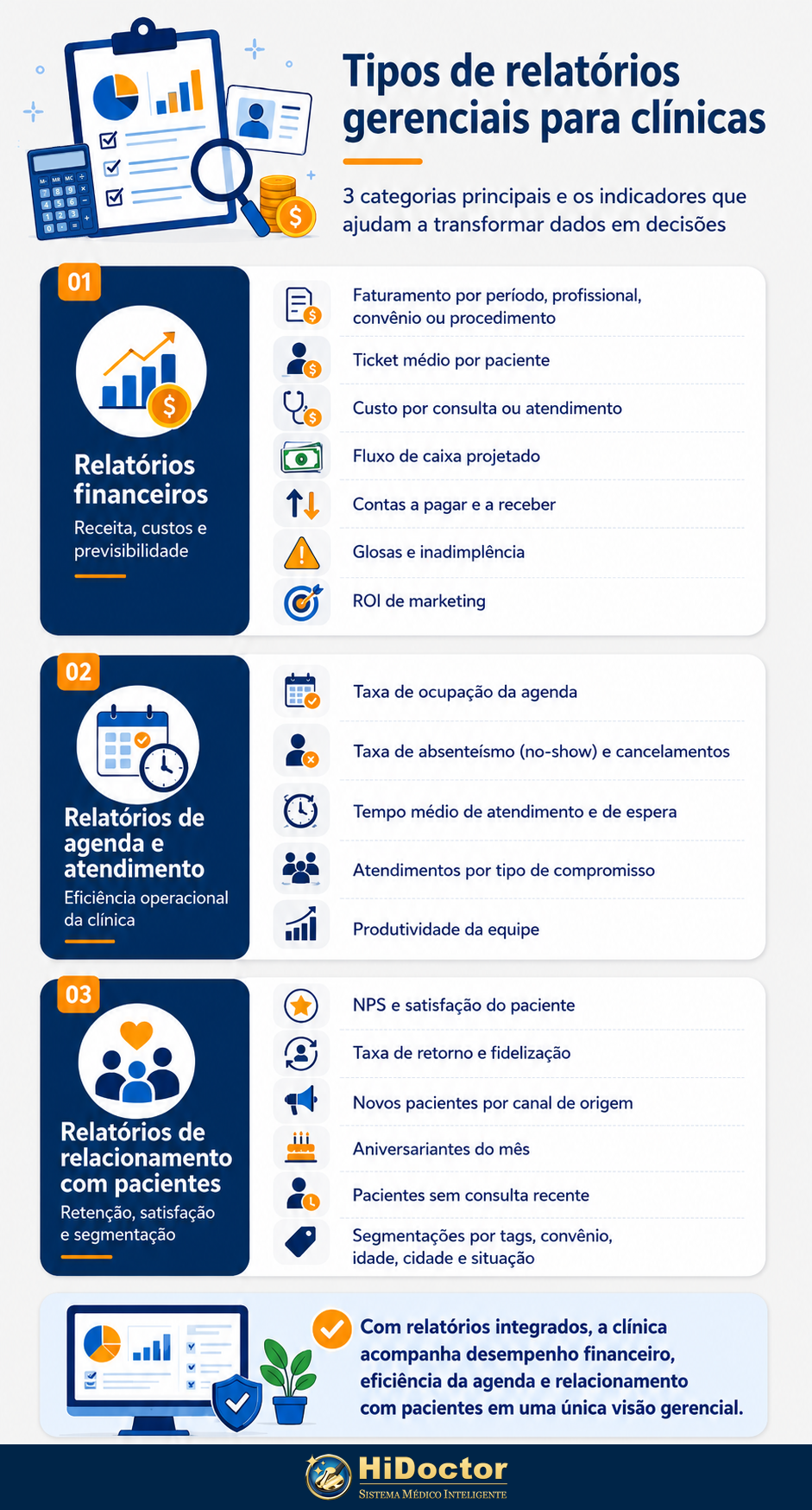 Infogr&aacute;fico de relat&oacute;rios gerenciais para cl&iacute;nicas m&eacute;dicas