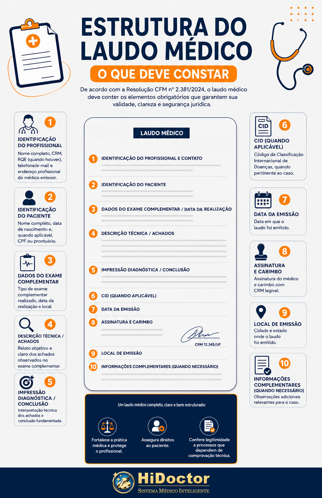 Infográfico - Estrutura do Laudo Médico