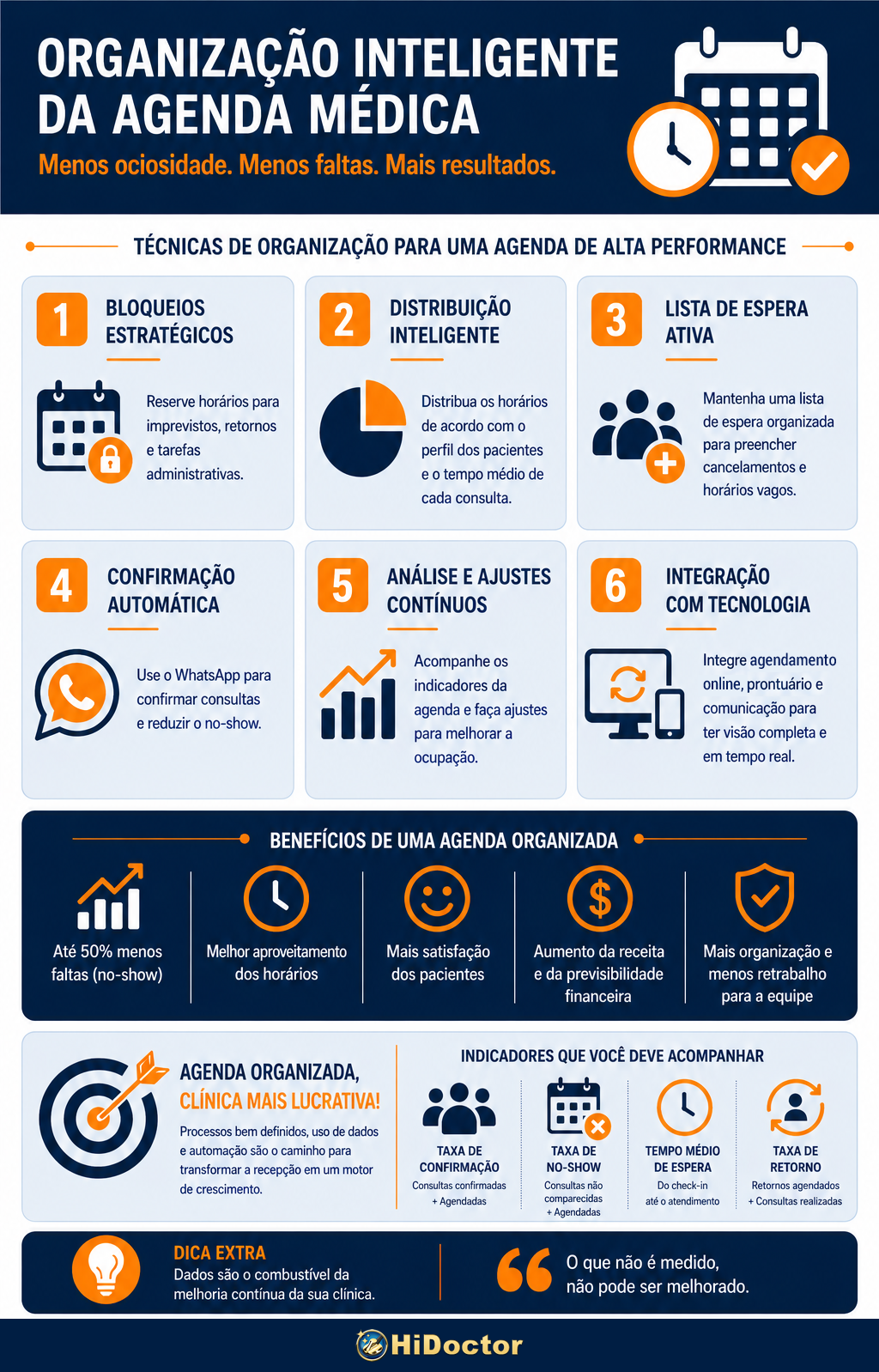 Infográfico: Organização Inteligente da Agenda Médica Organização Inteligente da Agenda Médica: 6 técnicas para menos ociosidade, menos faltas e mais resultados