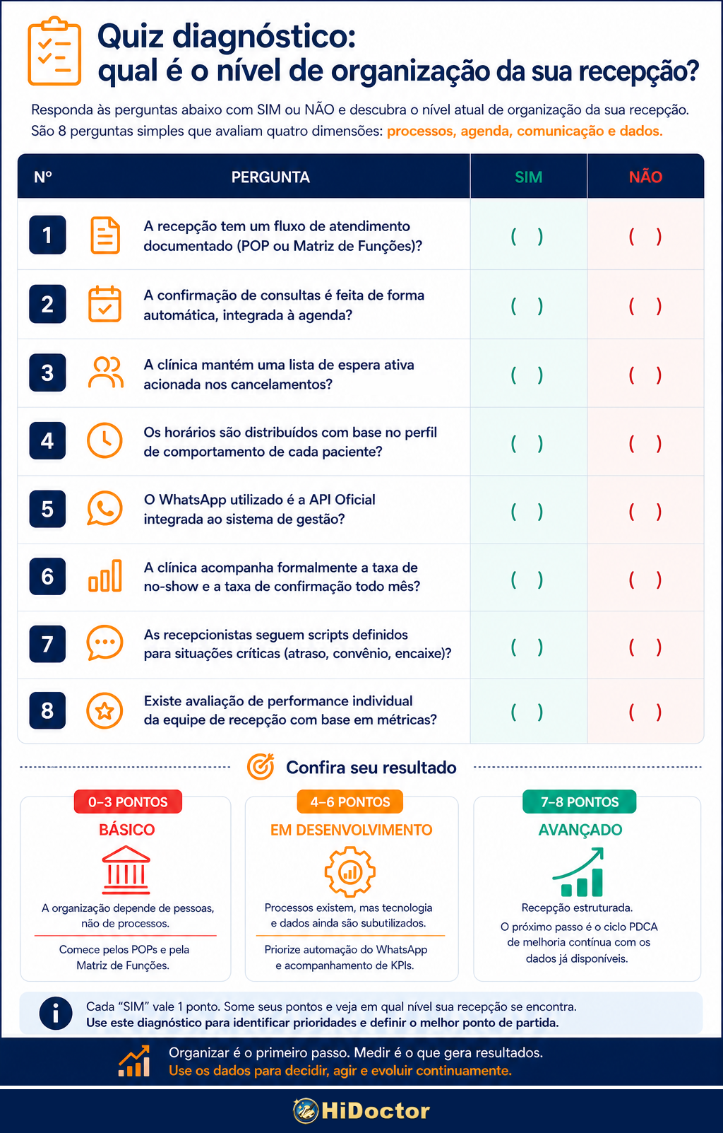 Quiz diagnóstico: qual é o nível de organização da sua recepção? Quiz diagnóstico: qual é o nível de organização da sua recepção? 8 perguntas em quatro dimensões, com resultado por faixa de pontuação